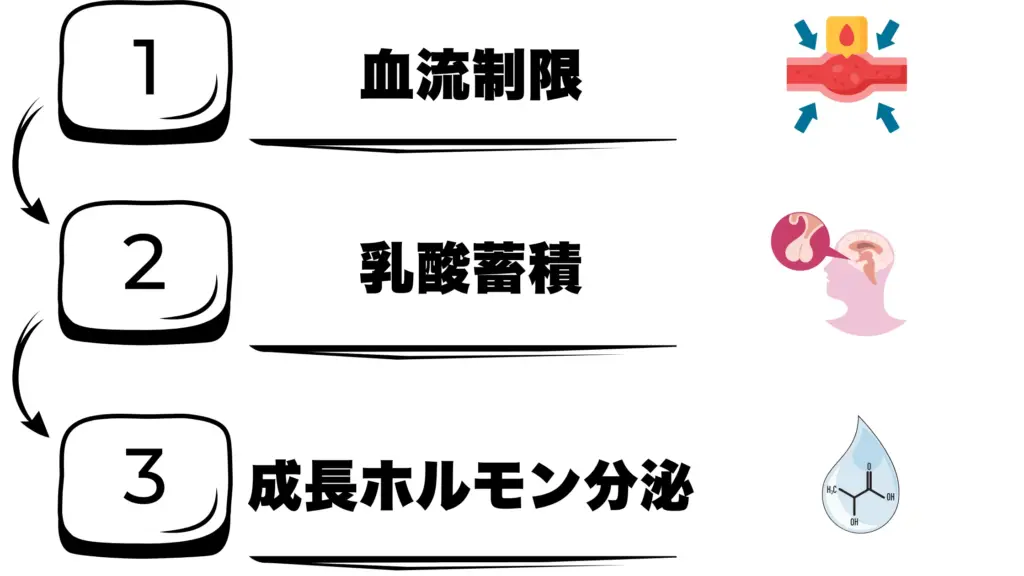 加圧トレーニングの効果3ステップ
