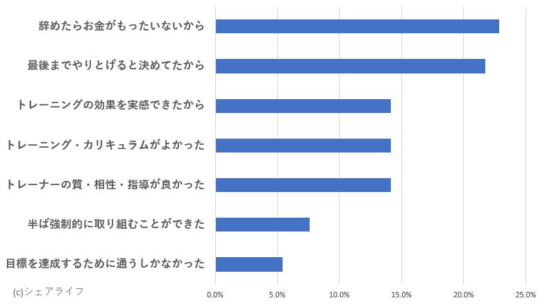 パーソナルジムを継続できた理由
